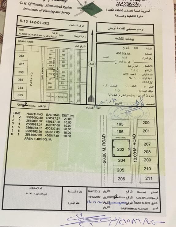 Commercial Land in Ibri, Ibri