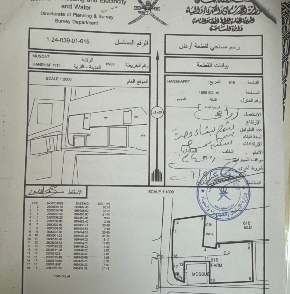 Other Land Types in Muscat, Muscat