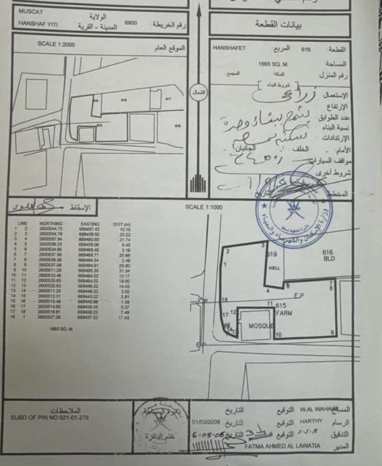 Other Land Types in Muscat, Muscat