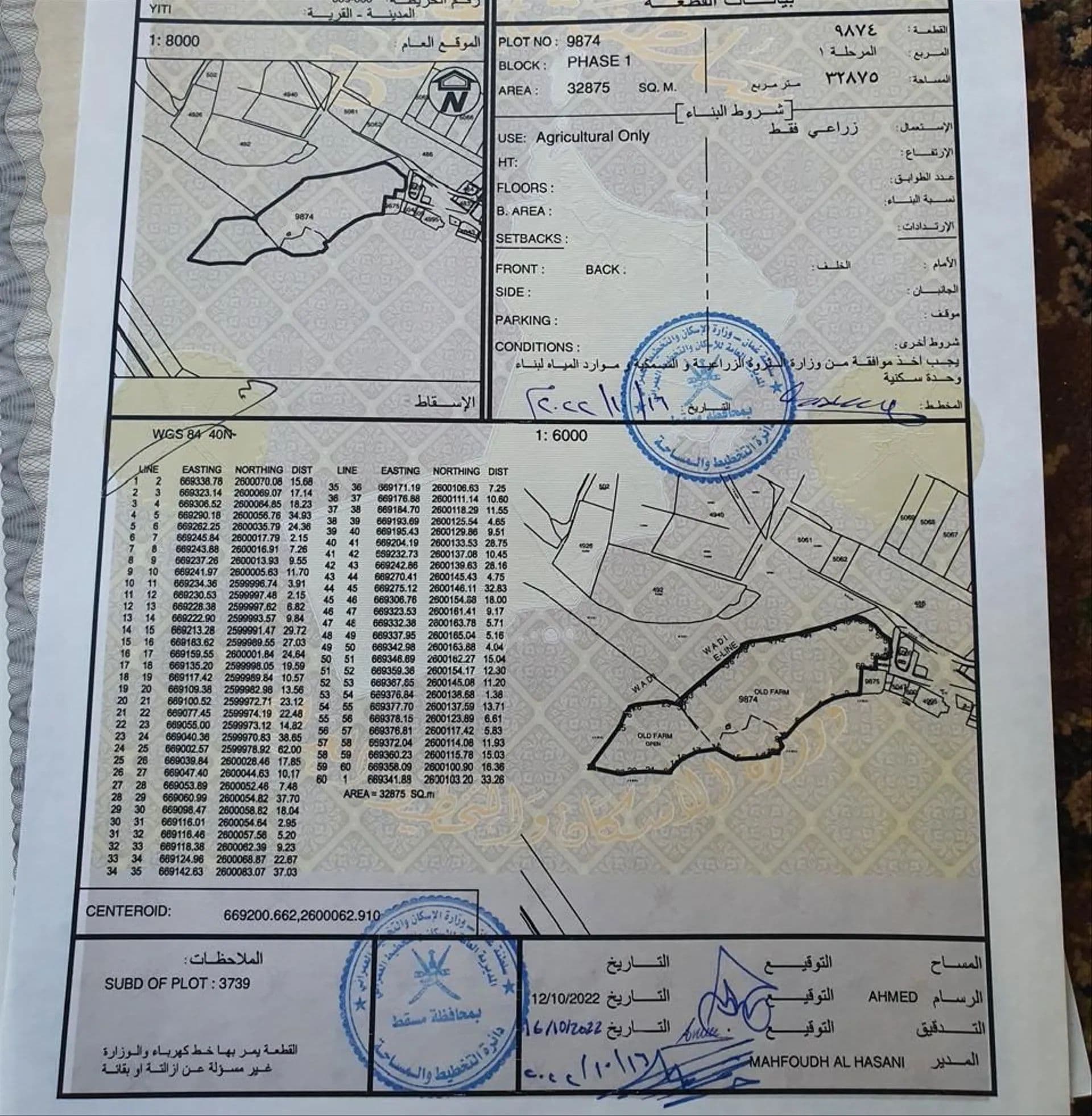 Other Land Types in Muscat, Muscat